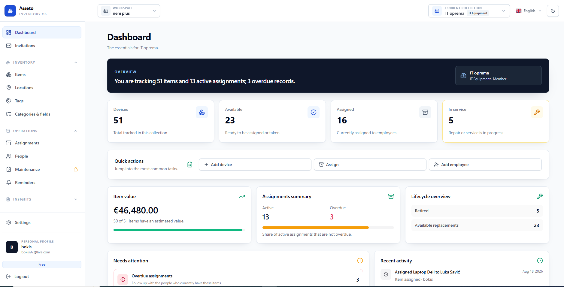 Asseto dashboard with inventory, assignment, and maintenance overview